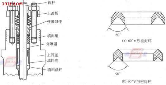 填料